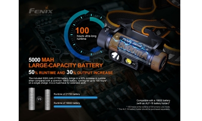 Čelovka Fenix HM70R