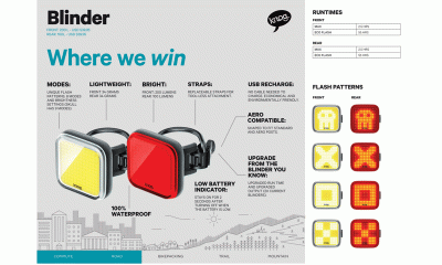 Světlo Knog Blinder Grid