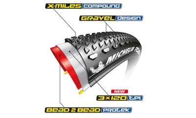 Plášť Michelin Power Gravel TS TLR V2 Kevral Competition Line