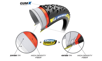 Plášť MICHELIN JET XC2 29x2.25 RACING LINE KEVLAR GUM-X TS TLR